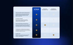 Gut Microbiome Test + AI-Powered Analysis