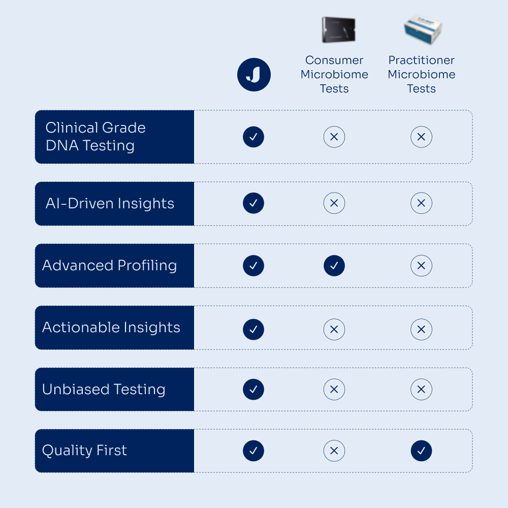 Gut Microbiome Test + AI-Powered Analysis Preorder