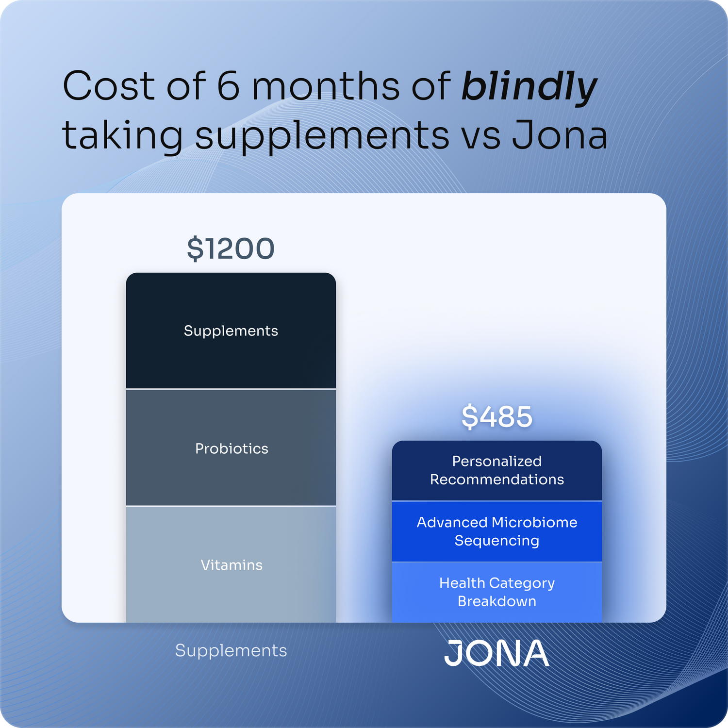 Gut Microbiome + AI-Powered Analysis PRO