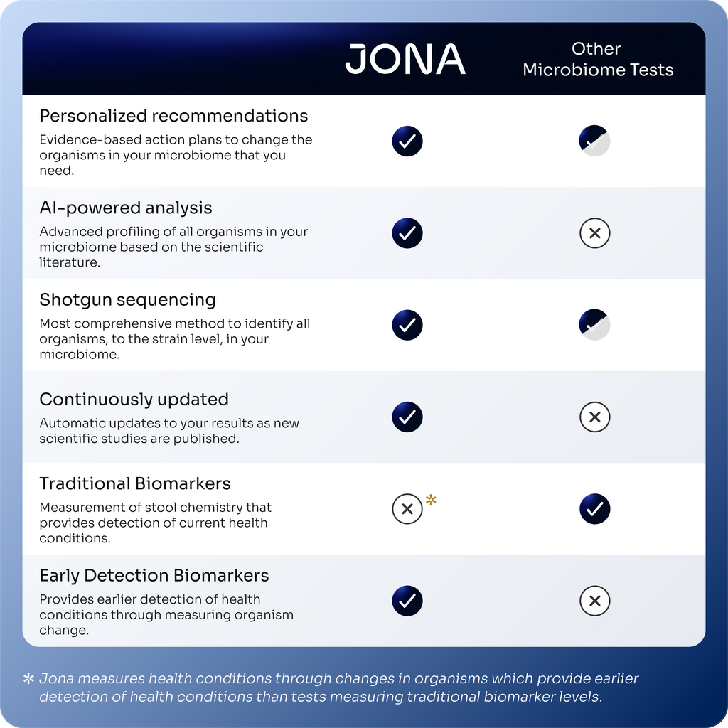 Gut Microbiome + AI-Powered Analysis PRO