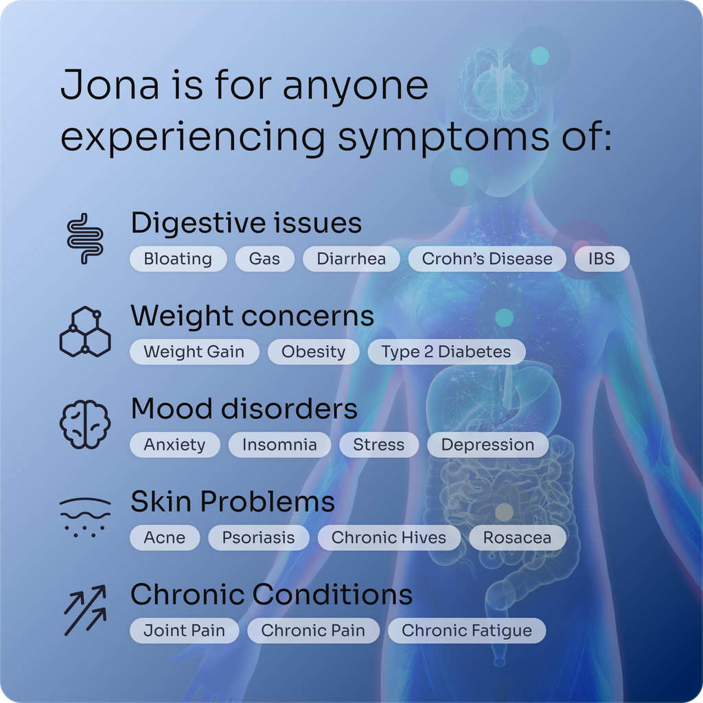 Microbiome Test + AI-Powered Analysis