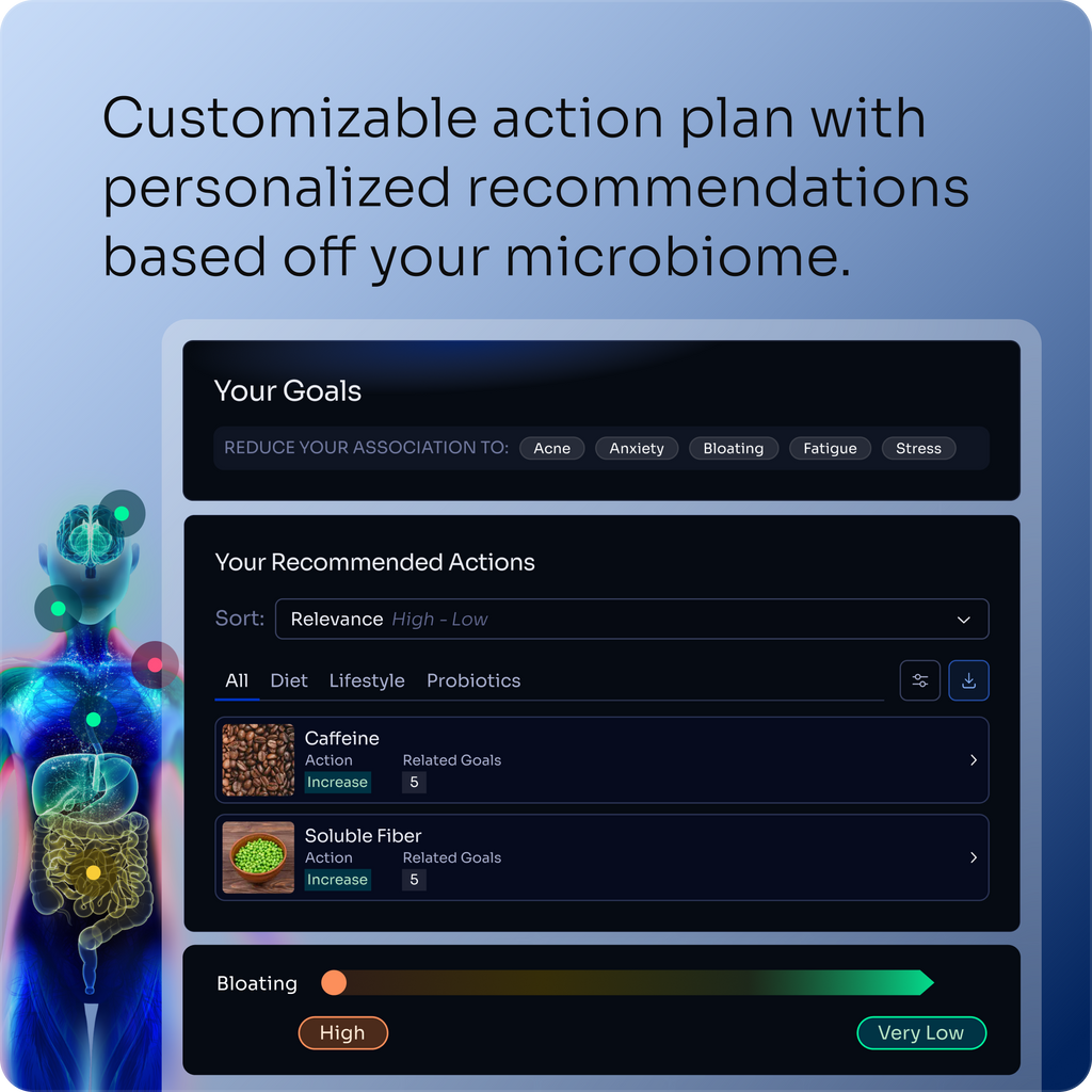 Microbiome Test + AI-Powered Analysis